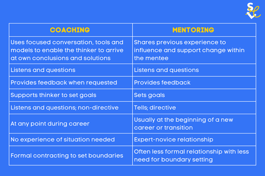 coaching vs mentoring 1